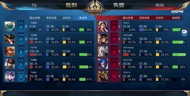 等自然展开